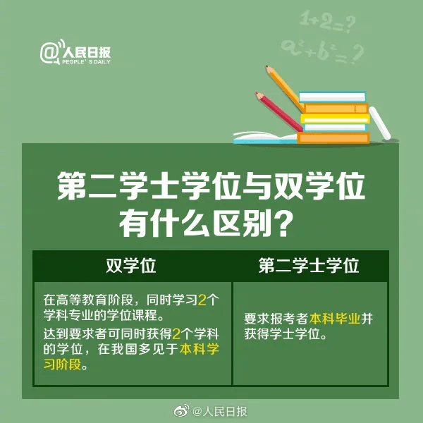 第二學士學位擴招對考研黨有什麼影響