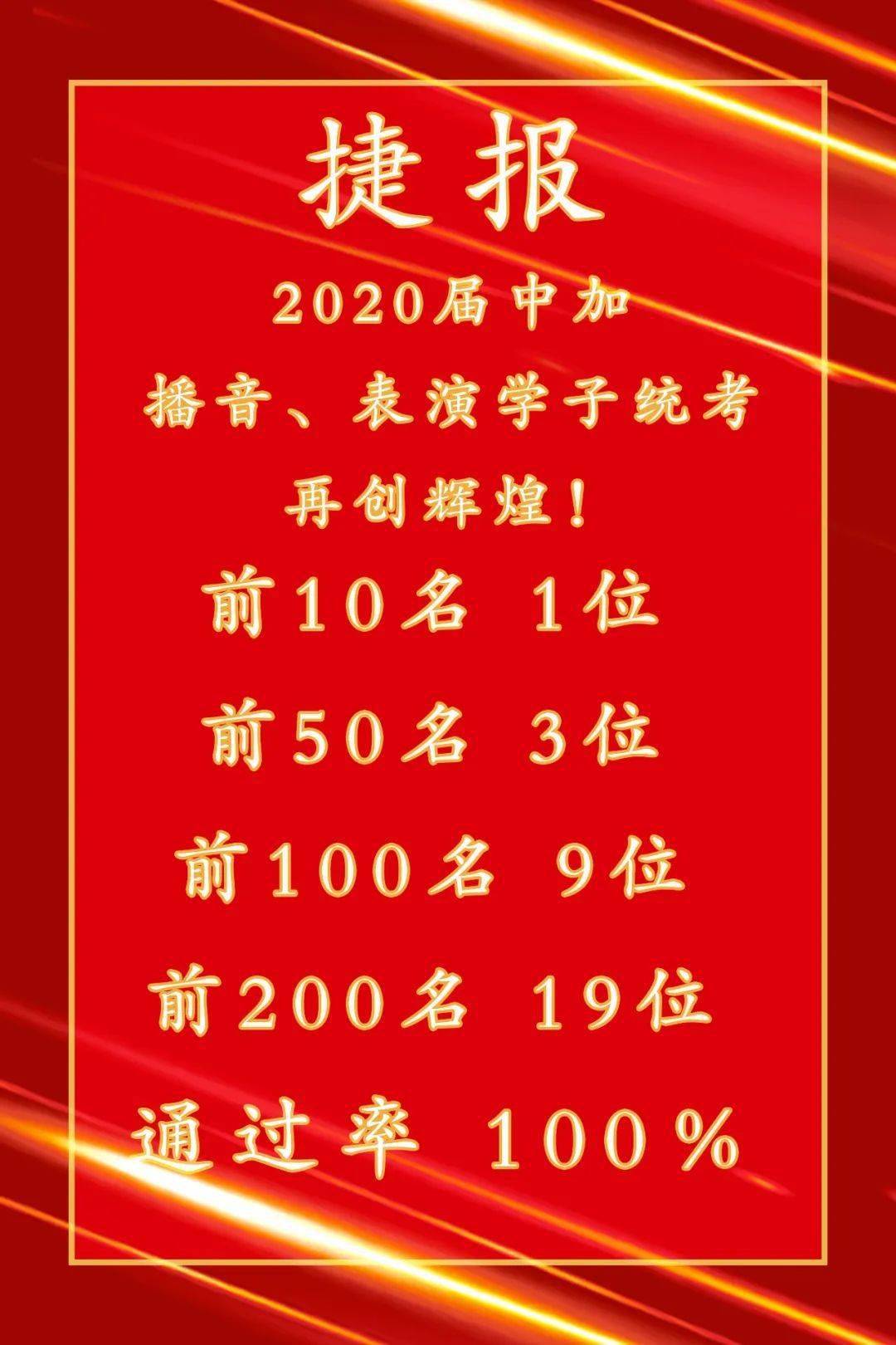 新中加新成果喜报中加艺考斩获佳绩打胜传媒艺考第一战
