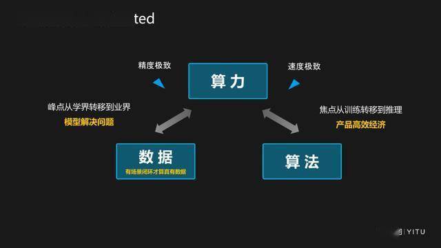 依图颜水成ai芯片设计要深度融合算法才能实现极致性能