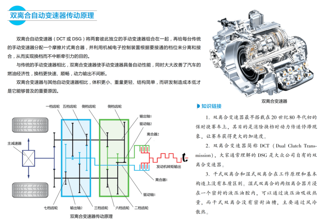 全面瞭解汽車自動變速器的結構原理