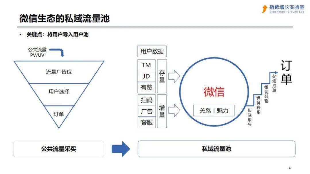 時隔一年微信又封號了,私域流量運營如何應對? | 活動乾貨