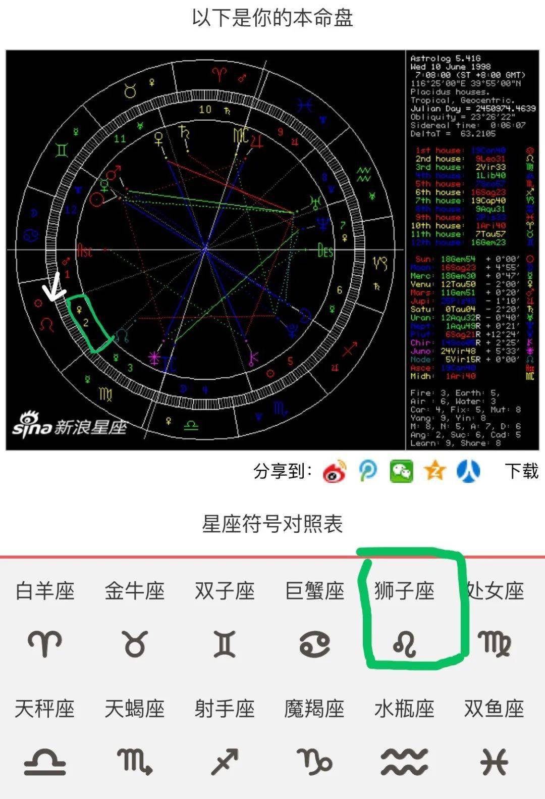 教你看星盘从本命盘看你的正财