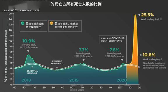 死亡病例超11万的美国疫情,拐点真的来了吗?