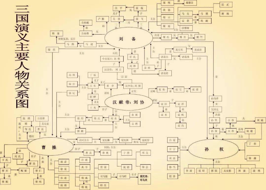 与900个家庭一起,让孩子用"讲读结合法"精读《三国