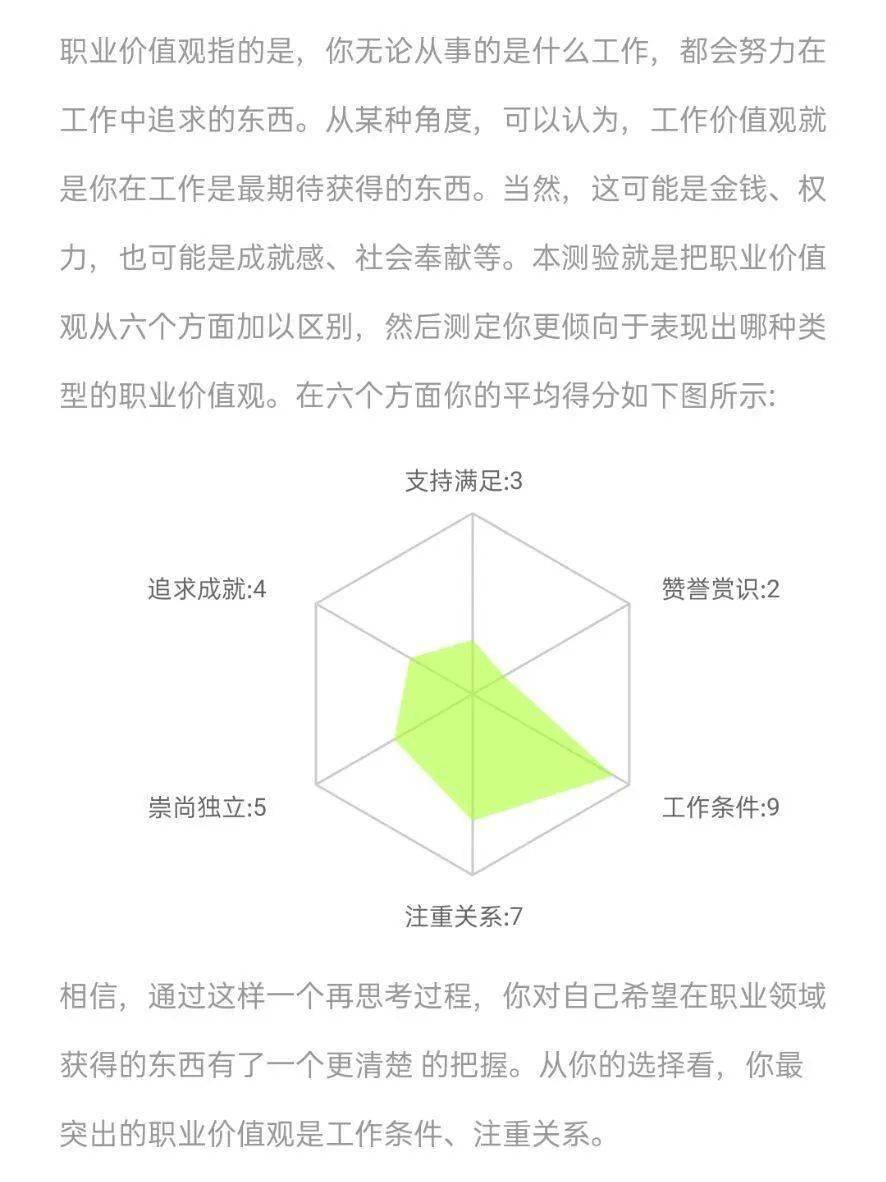 从六边形的雷达图可以看出,大部分同学的侧重比较明显,大多倾向于两到