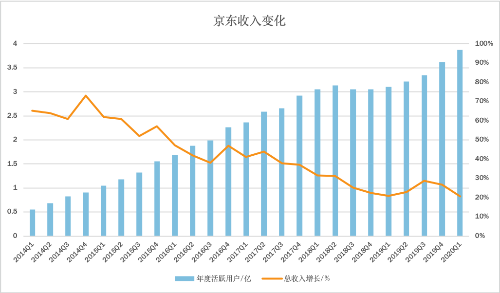 京东"二进宫"背后的喜与忧_市场信心