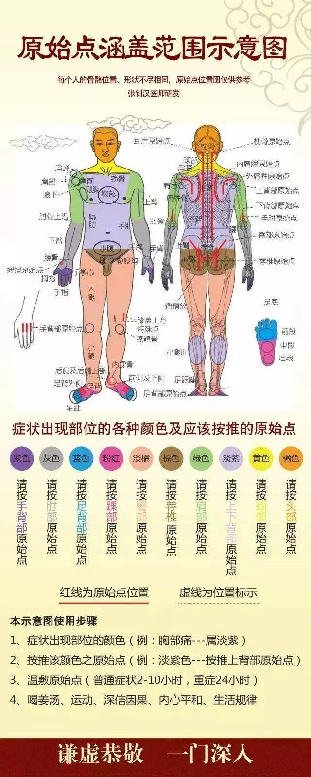 真人演示全身原始点位置原始点精华20句