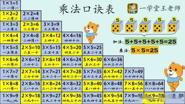 二年级倍数关系应用题如何辅导?王老师教你图示建模的方法_孩子