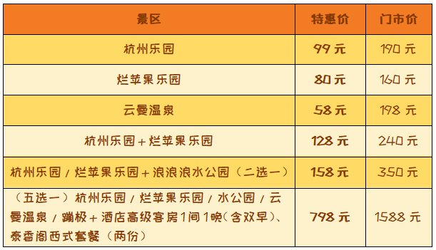 杭州乐园项目表图片