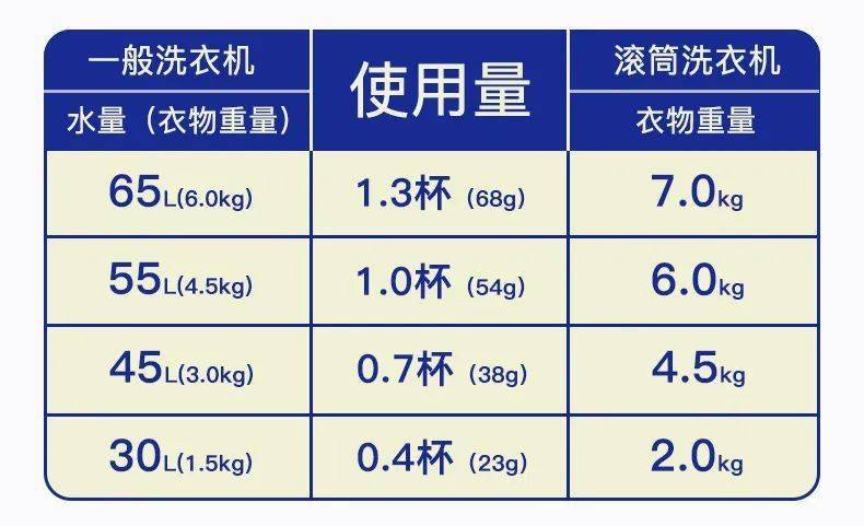 让你的衣服逃离阴雨天留下异味的命运~_洗衣粉