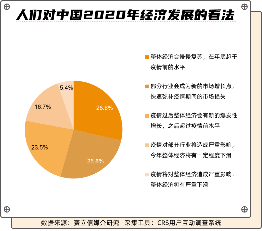 原创文章后疫情时代消费者生活行为调查疫情之下献爱心的企业得民心