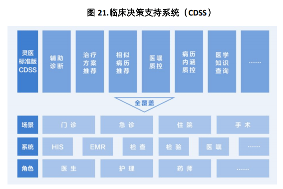 医疗信息化