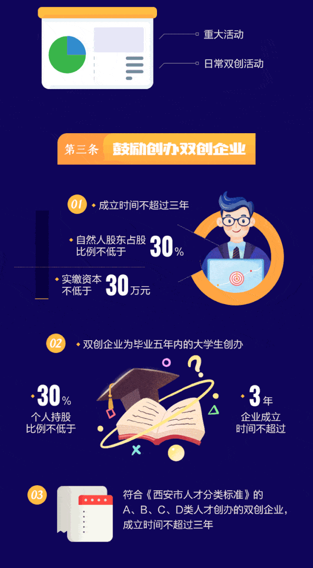 一图读懂加快科技创新发展的若干政策