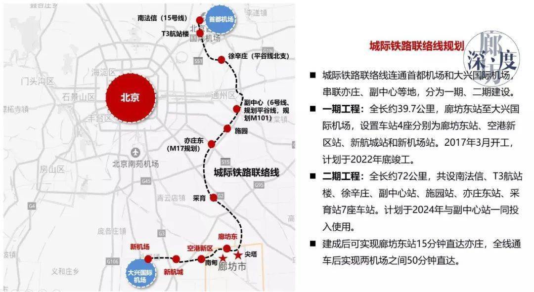 廊坊晋升二线城市这颗明珠原来早已万众瞩目