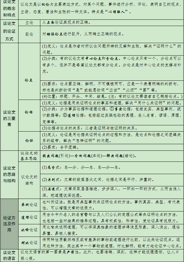 2020高考考前必讀議論文6篇範文適用所有高中生