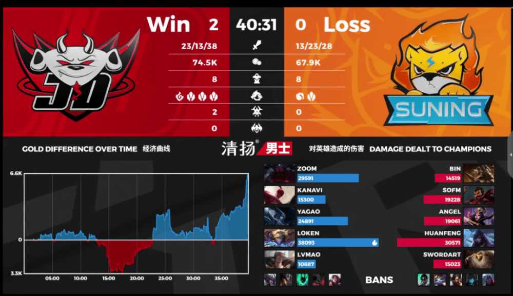 Vgs Rng Target 电商大战谁胜谁负?RNG状态火热轻取VG!_比赛