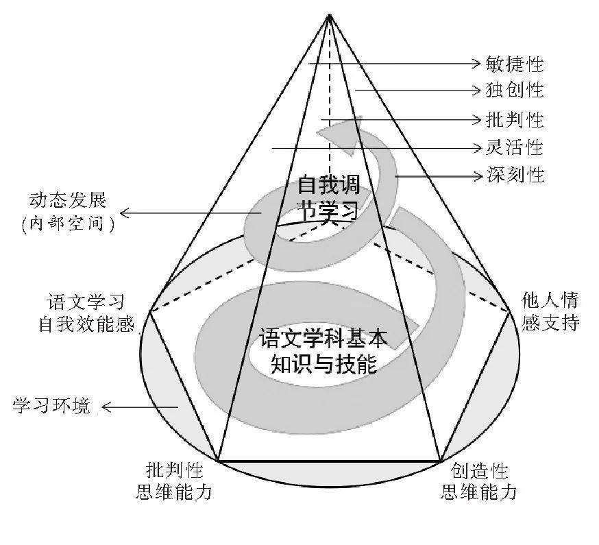 直播预告:如何用螺旋式学习,做好教育部推荐书目阅读规划