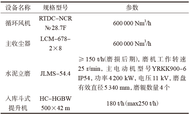 技术不输进口品牌国产立磨在国外一样生产出优质纯熟料水泥