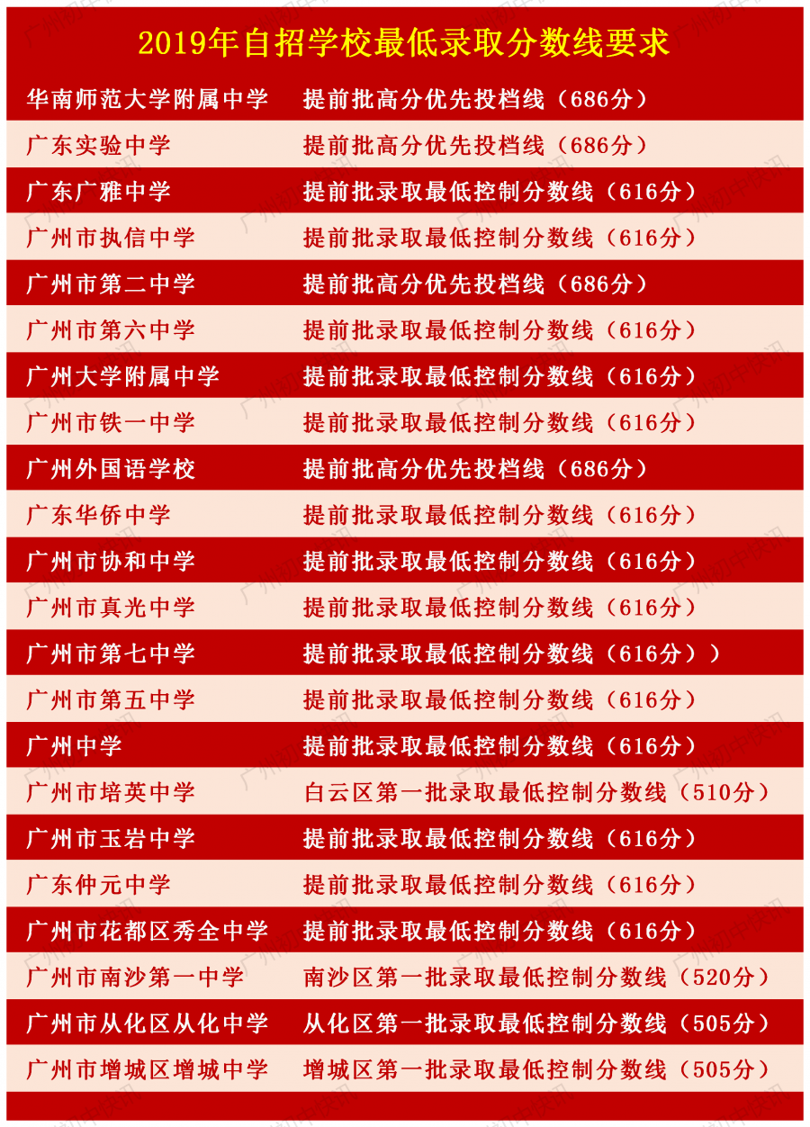 2024单招分数线_黑建筑2023录取分数线单招_分数线单招2022