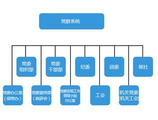 67四大建筑央企组织结构怎么设?