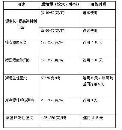 支原净(泰妙菌素)在兽医临床上的用药配伍_畜禽