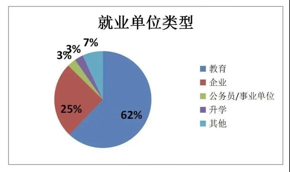 照顾工学专业的大学_工学照顾专业_照顾工学专业就业前景