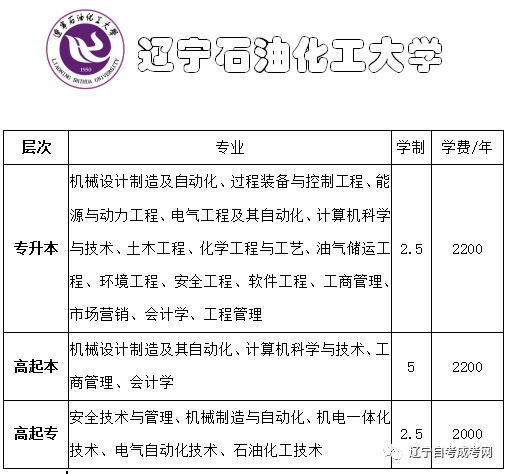 遼寧石油化工大學2020年招生簡章