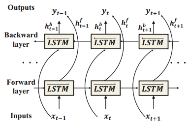 【泡泡一分钟】ronet:基于堆叠双向lstm与残差注意力的实时测距室内定