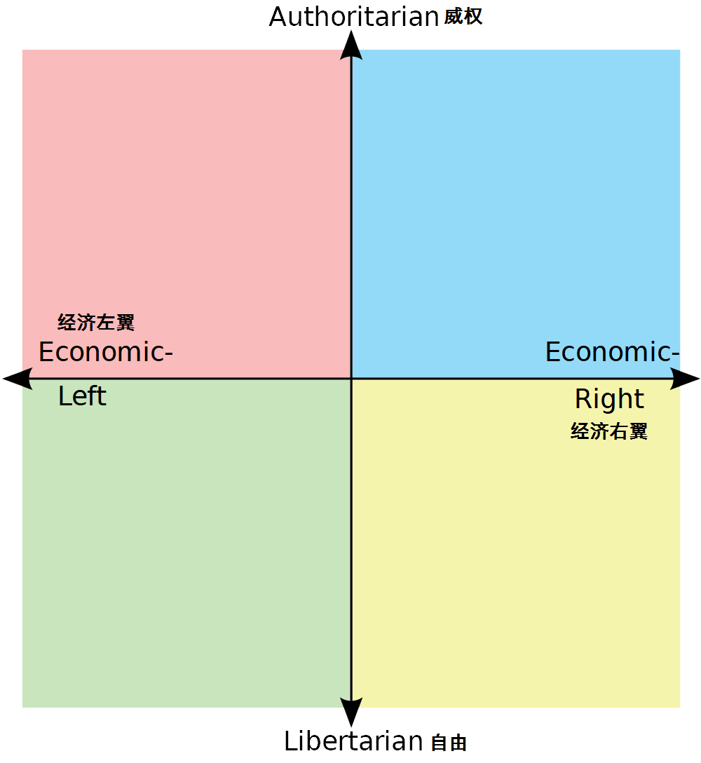 政治色谱图片