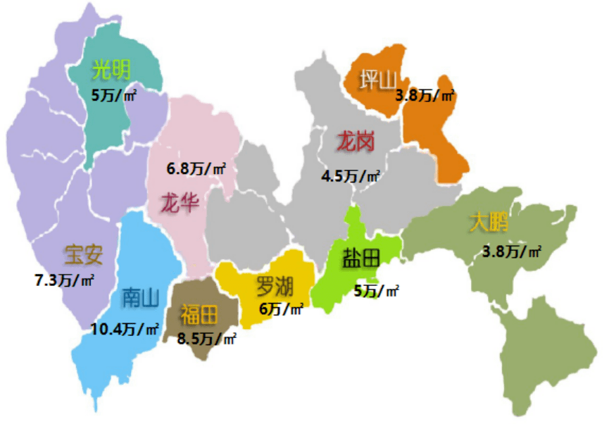 三,小结今年5月,深圳新房住宅成交3143套,环比下跌88%,成交面积为30