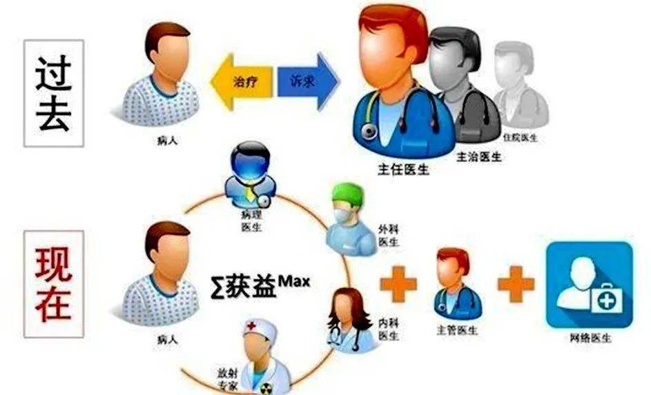 【医疗技术】多学科联合诊疗,"多对一"为患者量身定制诊疗方案