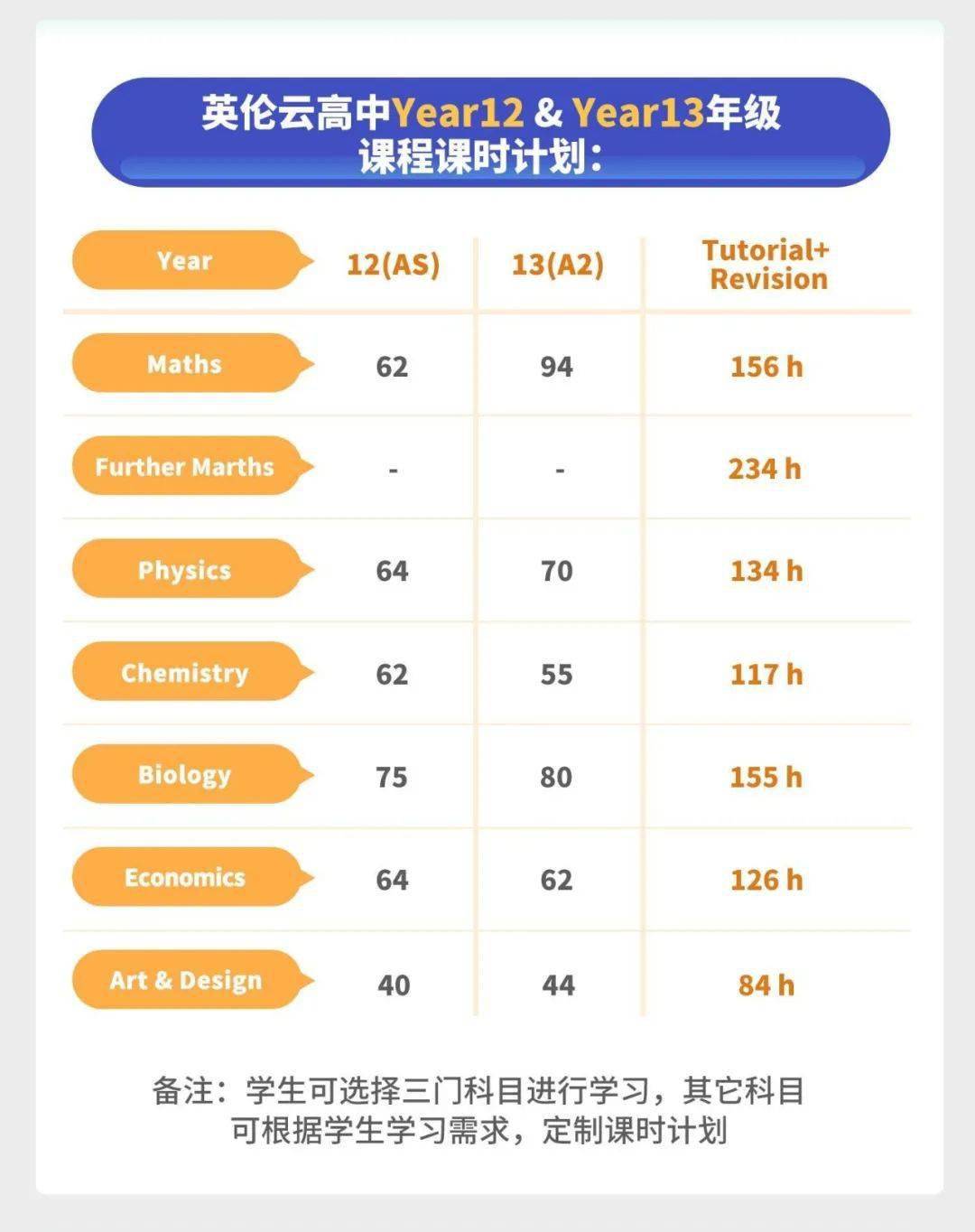 成功率|不出国读高中，怎样提升G5申请成功率？