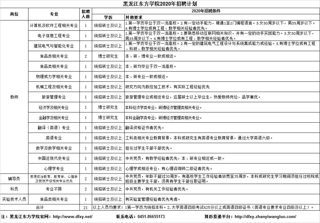 2020黑龍江東方學院人才引進21人公告