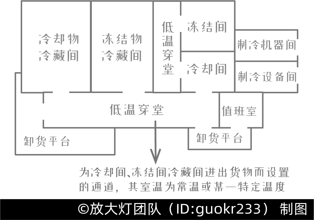 果蔬冷库平面图图片