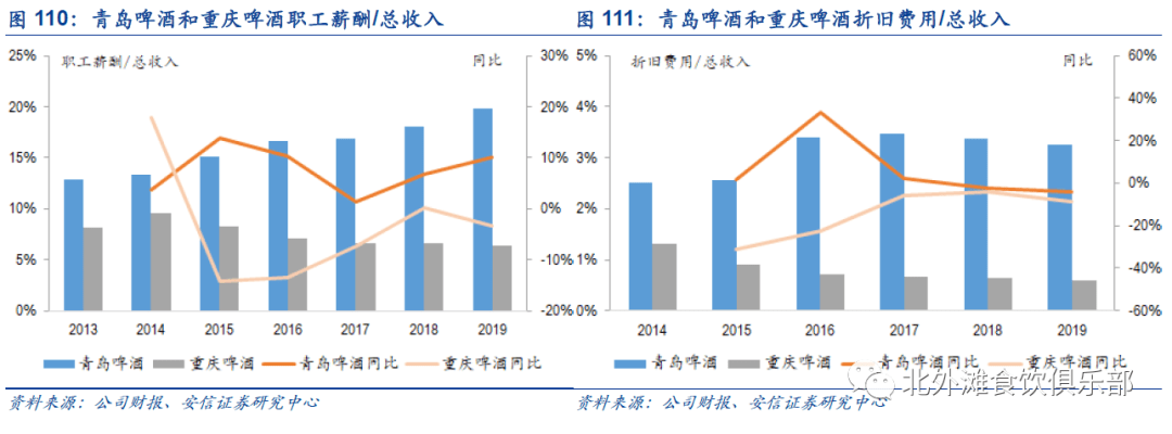 安信食品公司深度青島啤酒百年青啤復興機遇正在當下