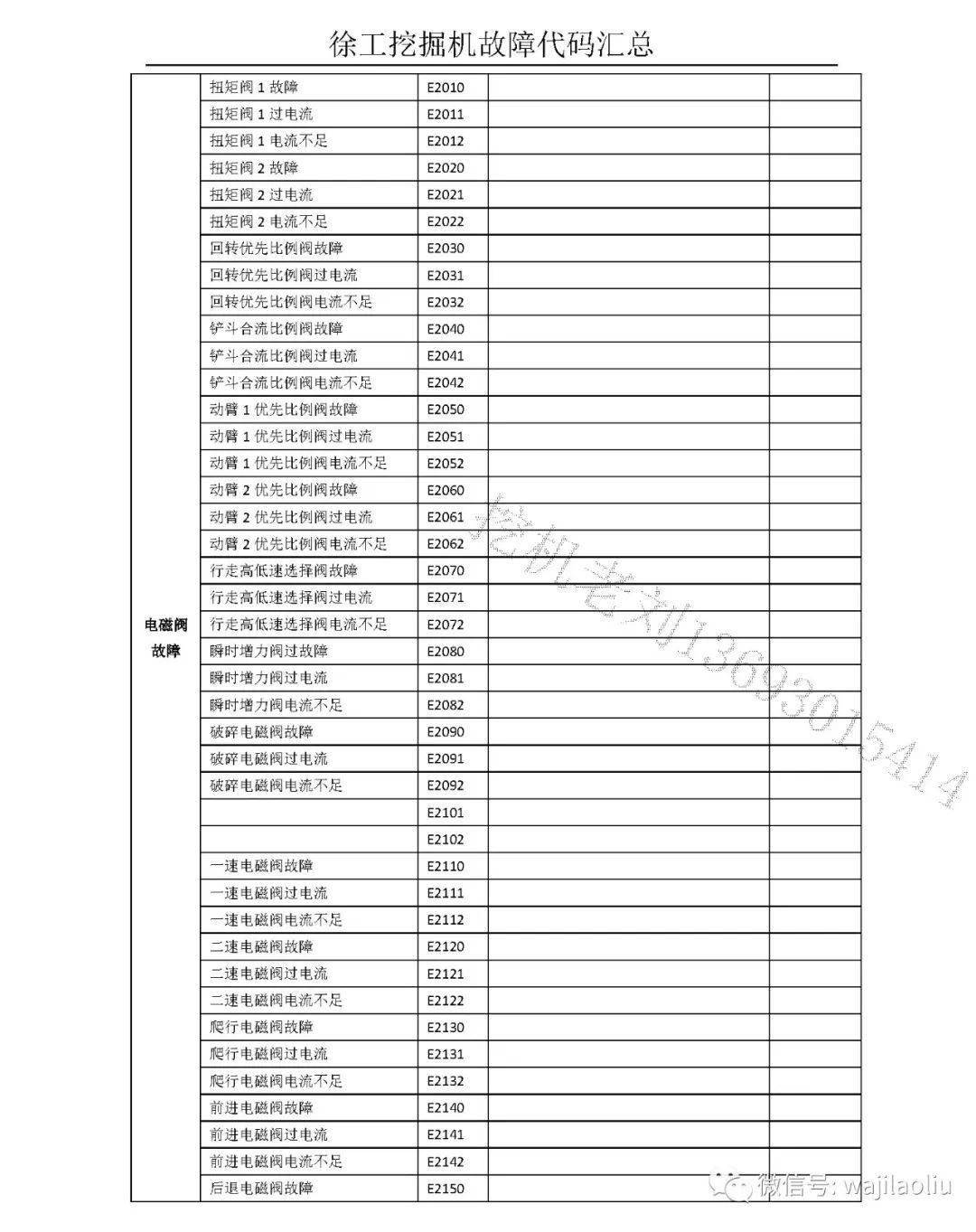 徐工挖机故障代码大全最新免费