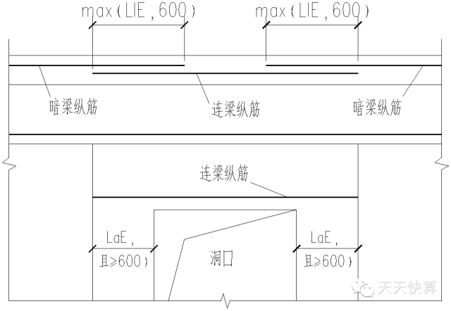 (2)若暗梁縱筋與連梁縱筋位置相同,規格不同,可將它們相互搭接,搭接