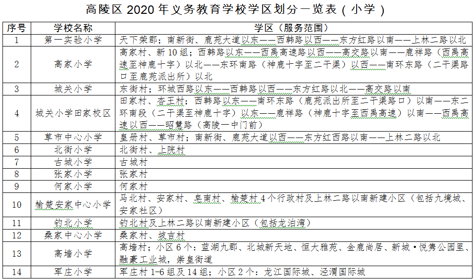 最新完整版!西安2020年學區劃分名單公佈!