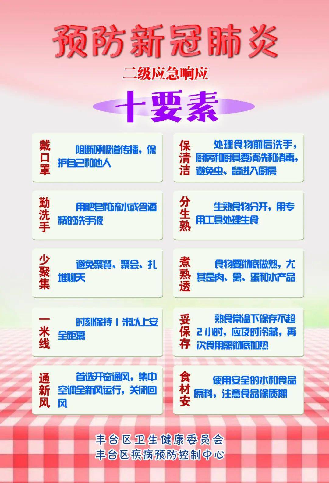 【新冠防控】预防新冠肺炎二级应急响应 注意事项