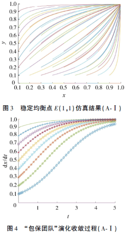 包保责任制的信访演化博弈分析与政策启示