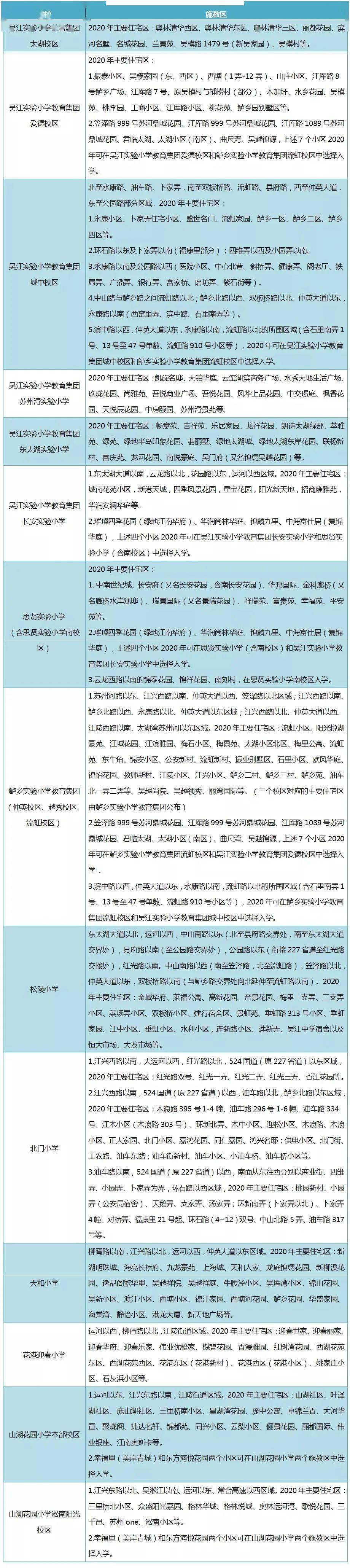 2020年吴江城区义务教育阶段公办学校施教区,幼儿园(含普惠民办)服务