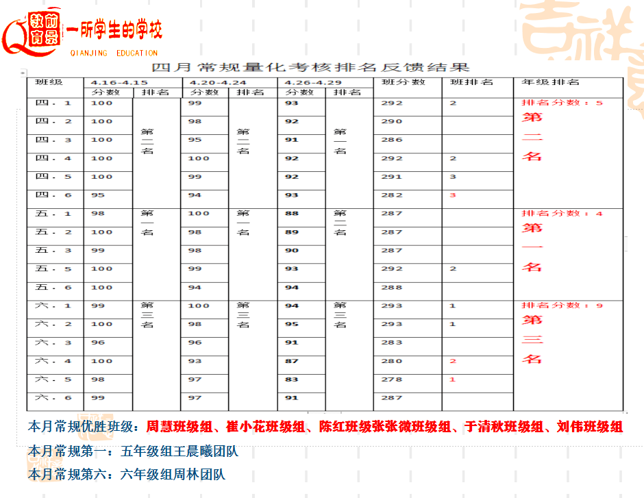 前景红领巾天使行动21天养成好习惯
