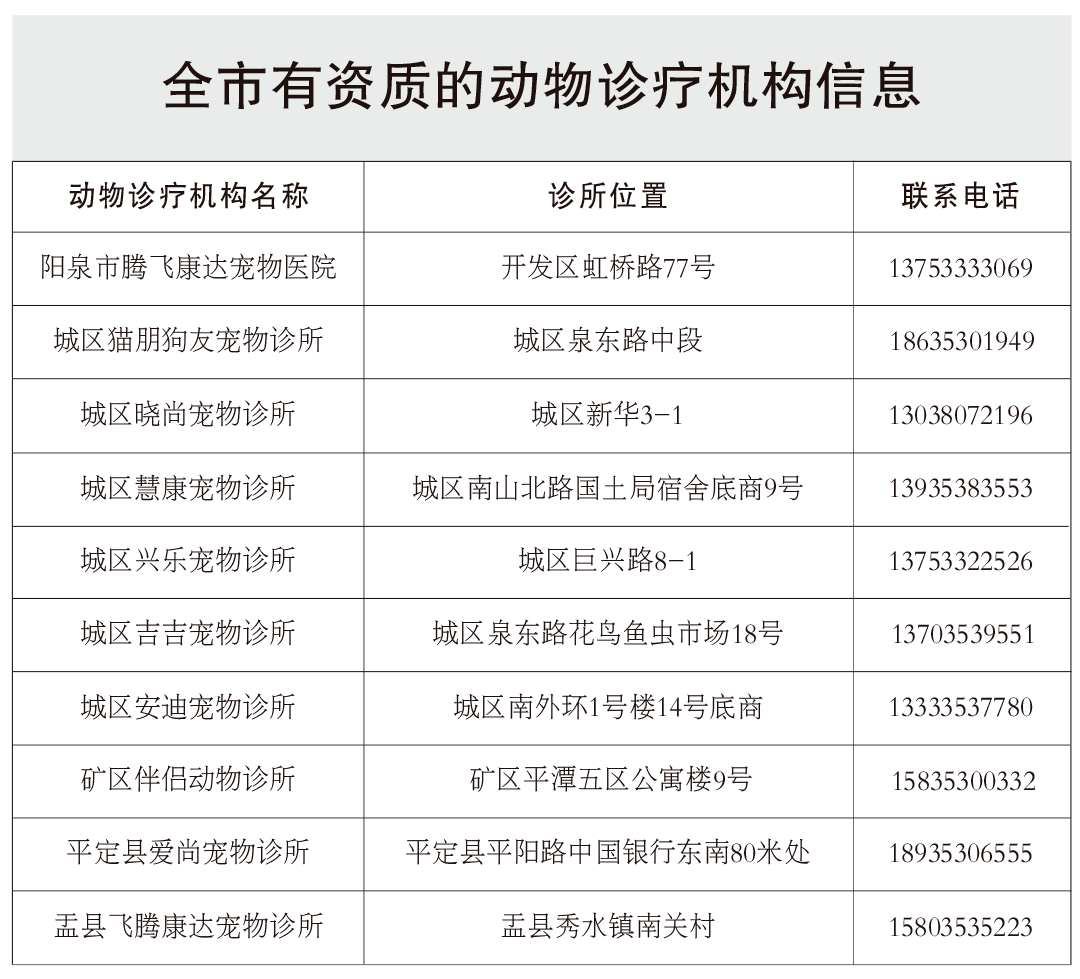 市农业农村局疫控中心主任武新钢说,黑热病的传染源主要是病犬,主要