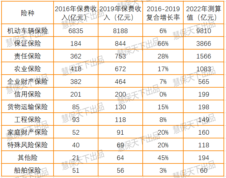 车险有哪些险种及价格&新车需要买哪些保险及价格