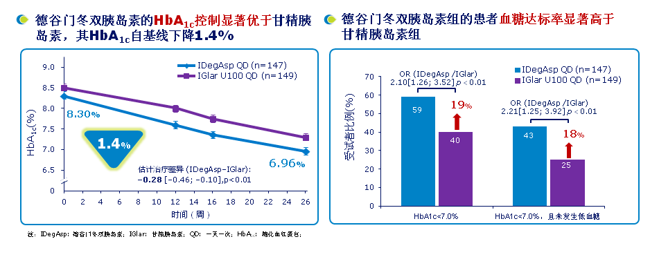 健康經濟又方便這樣的胰島素治療誰不愛呢