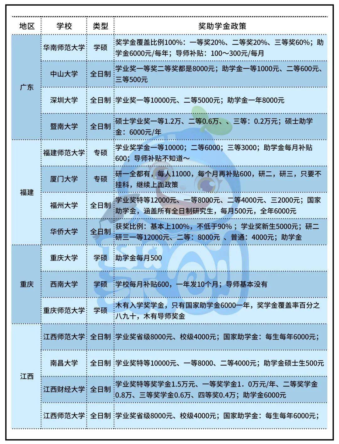 武汉大学读研究生要交多少学费_武汉大学研究生学费_武汉大学研究生学费