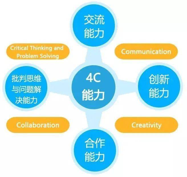 技能",5 大户外教学场景体验,国际 4 c 能力核心训练……是不是随便