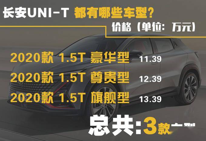 低配就够用顶配更超值长安unit全系怎么选
