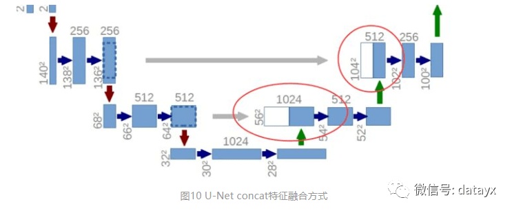 图像语义分割入门fcnunet网络解析