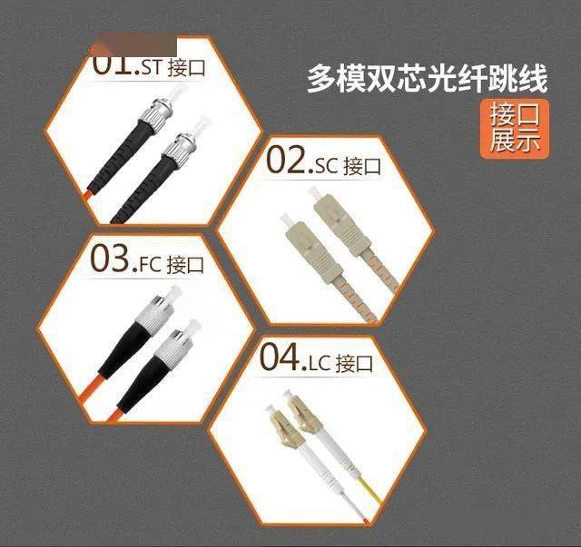 常见的四种接口类型(多模)常见的四种接口类型(单模)单模光纤跳线多模